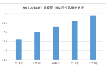 曲妥珠單抗偶聯(lián)藥物市場發(fā)展現(xiàn)狀及趨勢（附報(bào)告目錄）