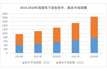 數(shù)字內(nèi)容管理行業(yè)新技術(shù)發(fā)展趨勢（附報(bào)告目錄）