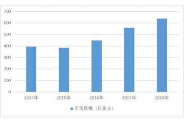 半導體專用設備行業(yè)市場規(guī)模分析