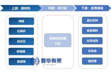 玻璃包裝容器行業(yè)迎發(fā)展新機(jī)遇，綠色轉(zhuǎn)型加速市場集中度提升