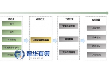 日用玻璃專用裝備行業(yè)細(xì)分市場結(jié)構(gòu)及重點(diǎn)企業(yè)市場占有率分析