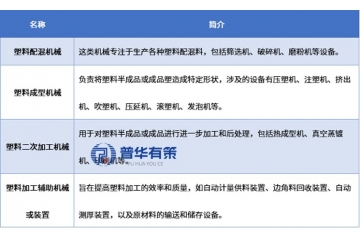 中國塑料機(jī)械行業(yè)：全球領(lǐng)軍者的崛起、技術(shù)突圍與升級趨勢