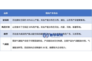 絕熱節(jié)能材料行業(yè)特征、技術(shù)演進(jìn)與 “雙碳” 下的機(jī)遇 1、絕