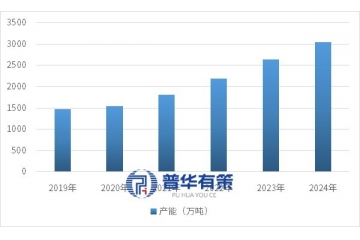 中國雙氧水行業(yè)供需格局、下游應(yīng)用拓展及市場競爭分析