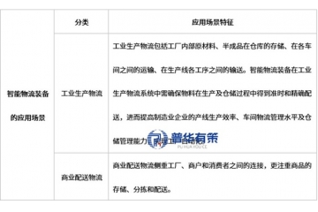 智能物流裝備：打通智能制造“任督二脈”的千億賽道