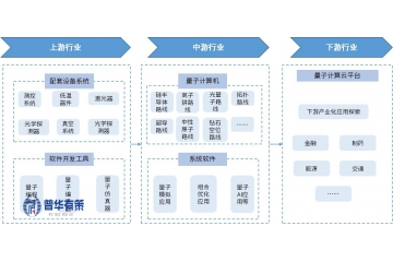 掘金量子計(jì)算浪潮：一份讀懂核心賽道、市場(chǎng)機(jī)遇與破局企業(yè)