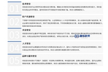 線性驅(qū)動(dòng)系統(tǒng)：智能生活的隱形引擎，正駛?cè)氚賰|藍(lán)海市場