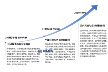 從機(jī)械骨架到智能內(nèi)核：功能鐵架系統(tǒng)的柔性制造與場景化革命