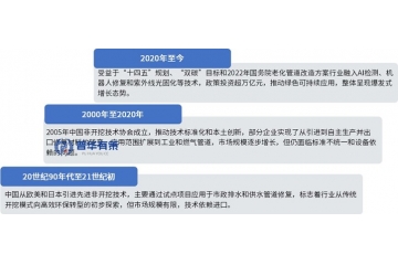 掘金八千億藍(lán)海：政策與技術(shù)雙輪驅(qū)動(dòng)，管網(wǎng)非開(kāi)挖修復(fù)站上風(fēng)口