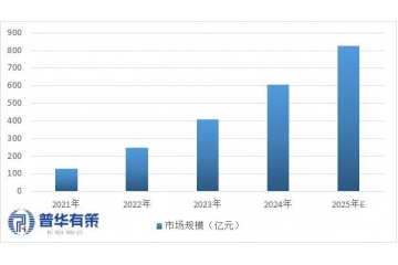 量子通信新基建：解碼“十五五”千億市場的黃金時代與投資機(jī)遇