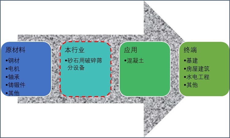 2020-2026年砂石骨料用破碎篩分設(shè)備行業(yè)運(yùn)行態(tài)勢及投資前景報告(圖1)