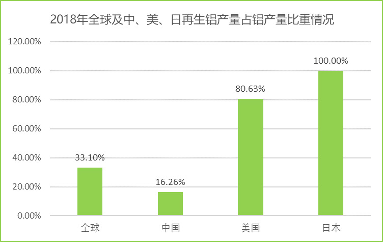 2020-2026年國(guó)內(nèi)外再生鋁行業(yè)運(yùn)行格局及投資戰(zhàn)略咨詢(xún)報(bào)告(圖2)