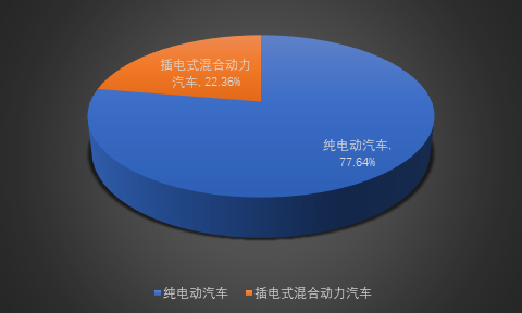 2019-2025年中國電機驅動控制器行業(yè)深度調(diào)研與市場全景評估報告(圖1)