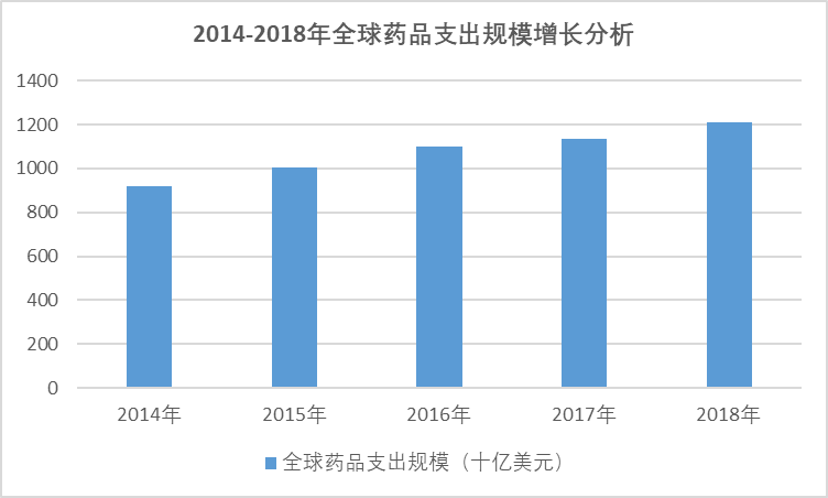 2020-2026年中國醫(yī)藥行業(yè)全景發(fā)展分析與投資前景預(yù)測報(bào)告(圖1)