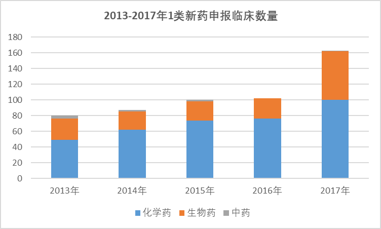 2020-2026年中國創(chuàng)新藥物行業(yè)發(fā)展現(xiàn)狀分析與投資前景預(yù)測(cè)報(bào)告(圖1)