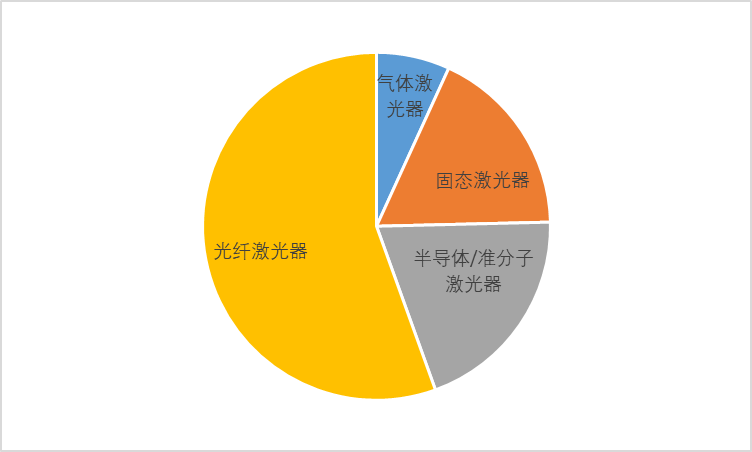 2020-2026年中國(guó)光纖激光器行業(yè)專項(xiàng)調(diào)研與競(jìng)爭(zhēng)格局預(yù)測(cè)報(bào)告(圖1)